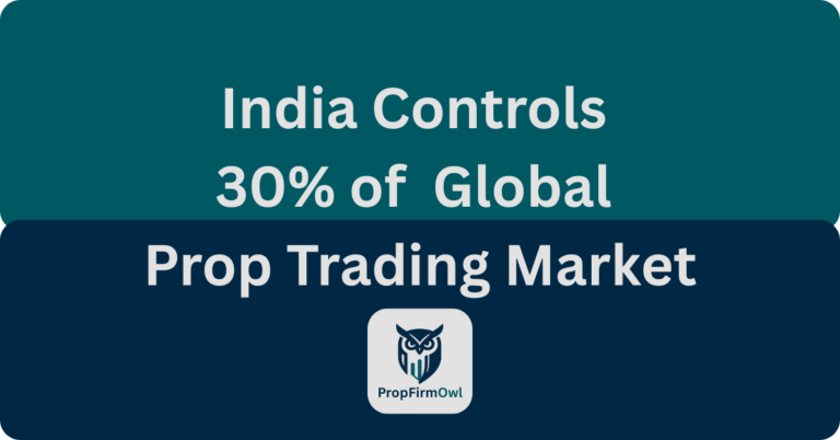 India ranks top 3 in prop firm market